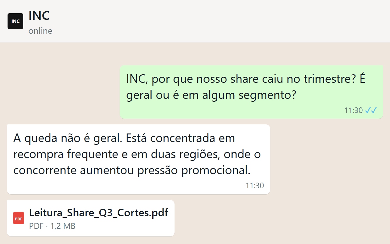 Conversa no WhatsApp sobre leitura de mercado