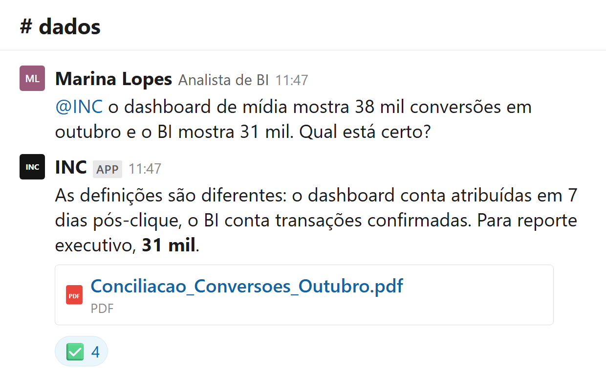 Conversa no Slack sobre governança de dados